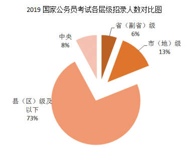 2019(gu)λx˔(sh)(chung)ʮµ