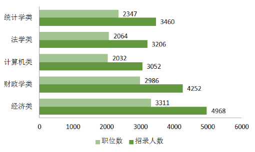 2019年國(guó)考職位表解讀:招錄人數(shù)創(chuàng)十年新低 2019年國(guó)考職位表解讀:招錄人數(shù)創(chuàng)十年新低
