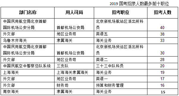 2019(gu)λx˔(sh)(chung)ʮµ