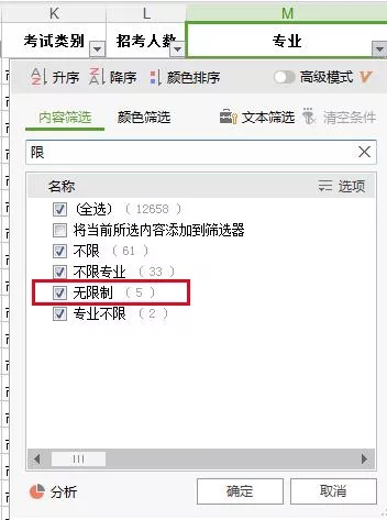 2019國家公務(wù)員考試不限專業(yè)職位僅占1.2% 2019國家公務(wù)員考試不限專業(yè)職位僅占1.2%