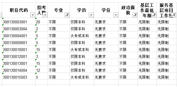 2019國家公務(wù)員考試不限專業(yè)職位僅占1.2% 2019國家公務(wù)員考試不限專業(yè)職位僅占1.2%