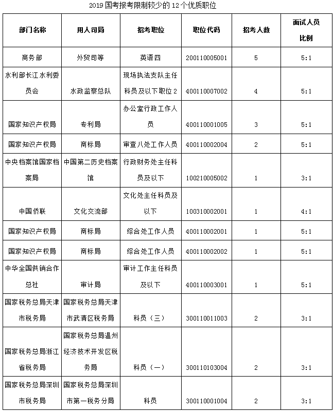 優(yōu)質(zhì)職位