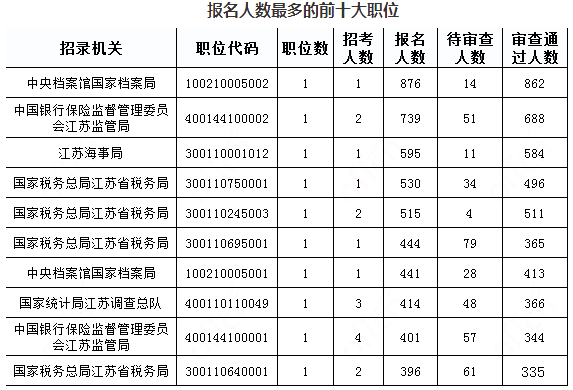 江蘇數(shù)據(jù)2