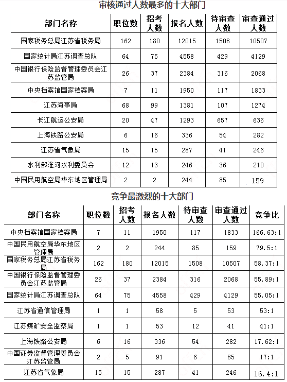 江蘇數(shù)據(jù)1