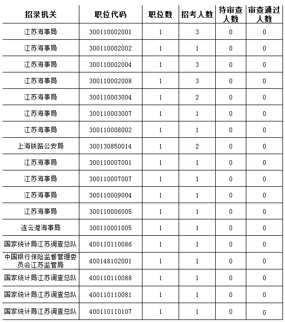 江蘇數(shù)據(jù)5