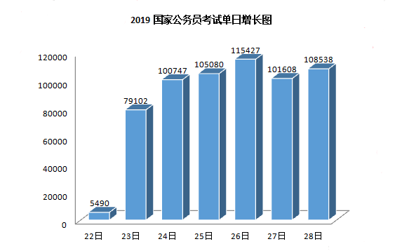 2019(gu)(bo)˔(sh)߄(sh) (jng)(zhng)̶h(yun)