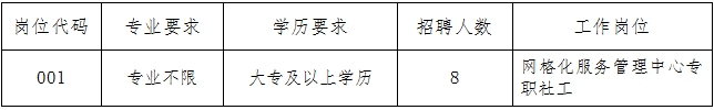 新沂市委政法委2018年公開招聘勞務派遣工作人員崗位表