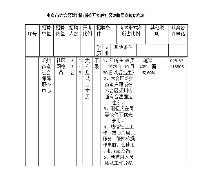 職位表