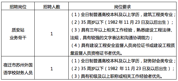 招聘崗位