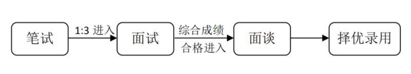 北京師范大學(xué)常州附屬學(xué)校