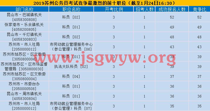 蘇州競(jìng)爭(zhēng)激烈前十