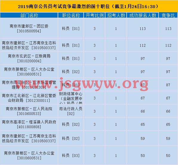南京競(jìng)爭(zhēng)最激烈前十