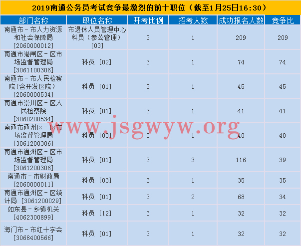 南通競(jìng)爭(zhēng)激烈前十