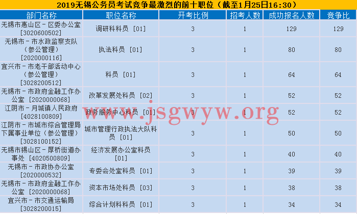 無錫競爭激烈前十