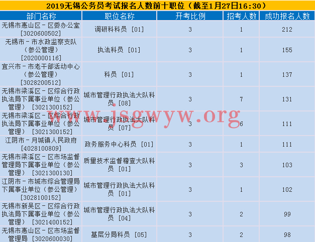 無(wú)錫人數(shù)前十