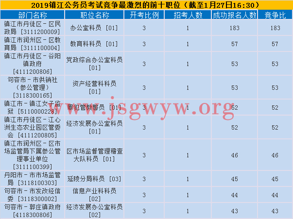 鎮(zhèn)江競(jìng)爭(zhēng)激烈前十