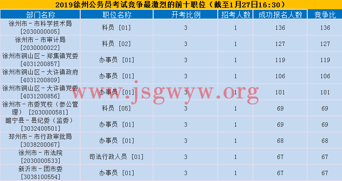 徐州競(jìng)爭(zhēng)激烈前十