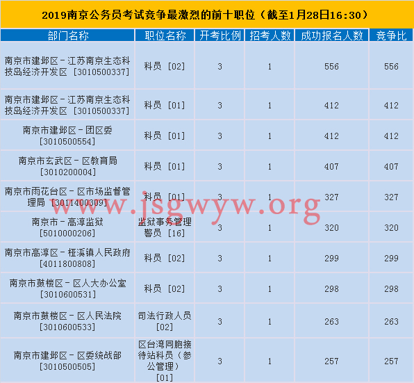 南京競爭激烈前十