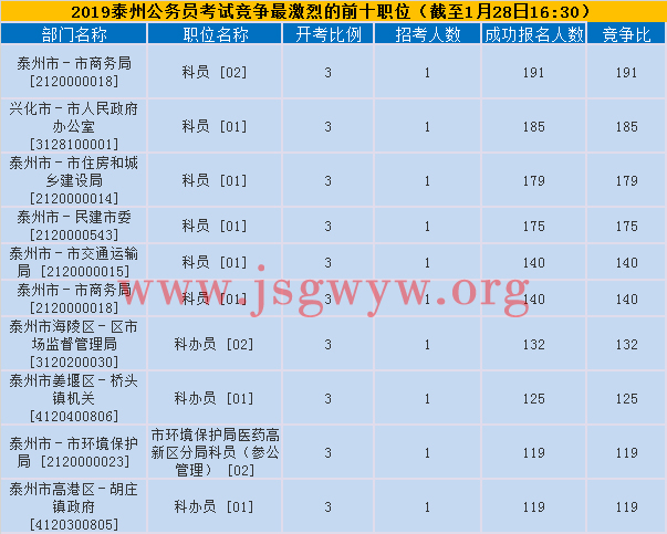 泰州競(jìng)爭(zhēng)激烈前十