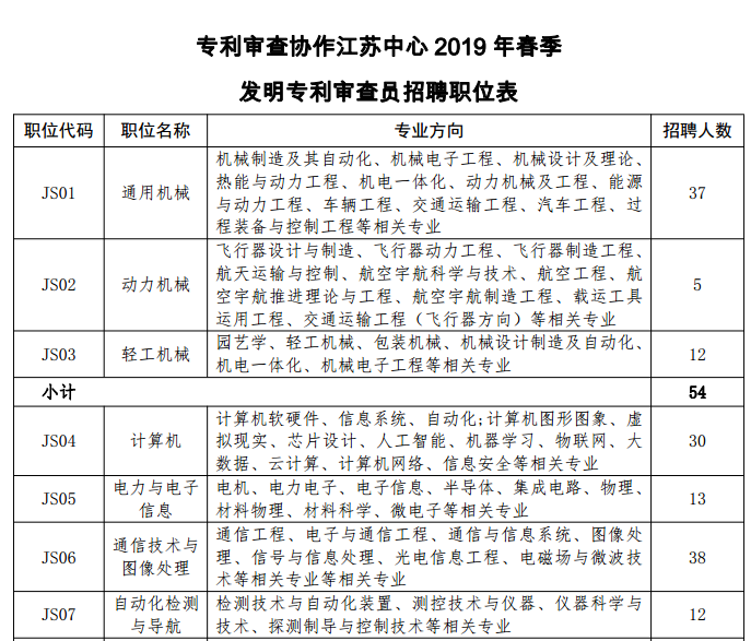 專利審查1