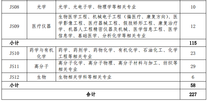專利審查2