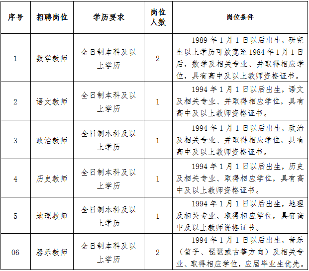 招聘崗位及條件