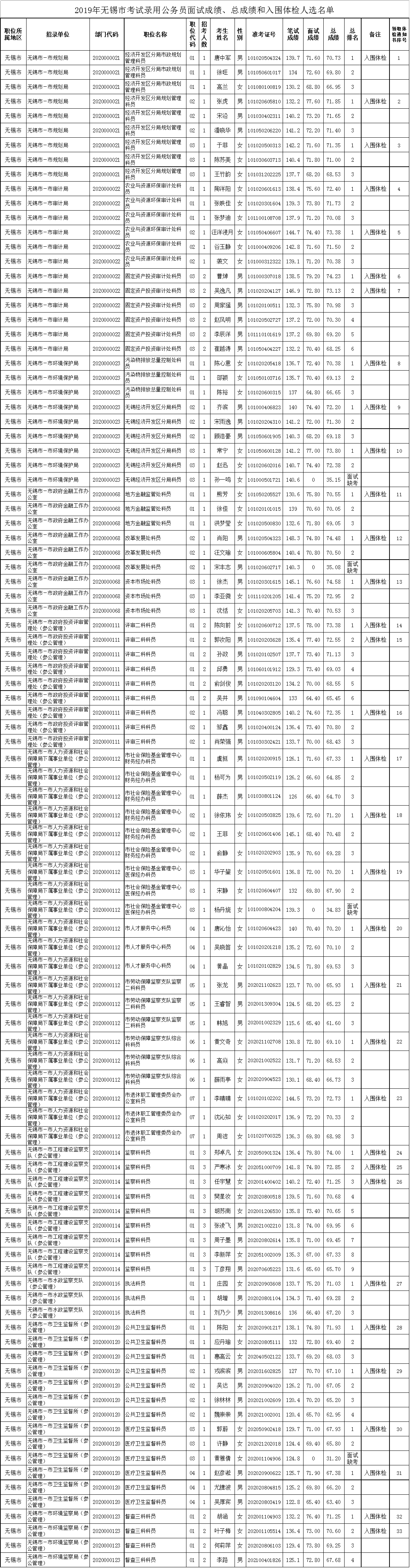 無錫市公務(wù)員