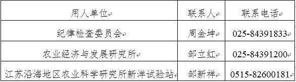 各用人單位聯(lián)系方式