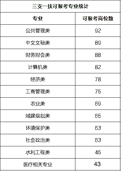 專業(yè)