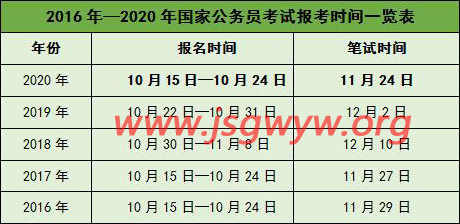 圖2