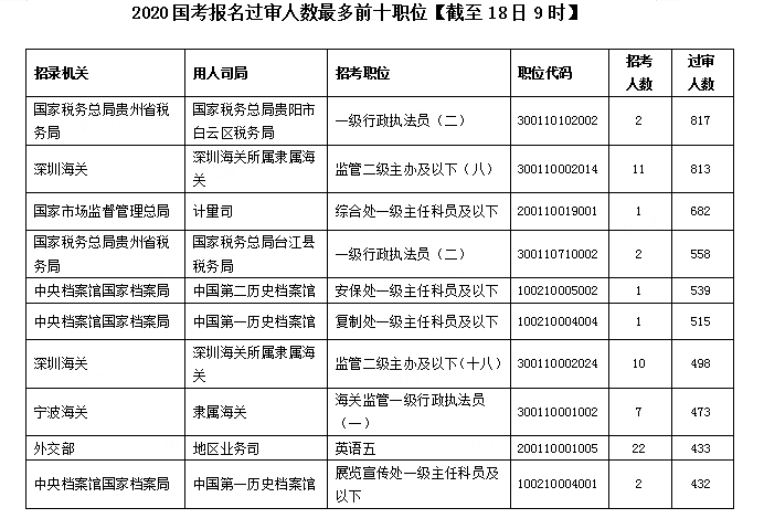2020(gu)(bo)y(tng)Ӌ(j)30f(wn)ύ(bo)Ո(qng) ߸(jng)(zhng)682:1