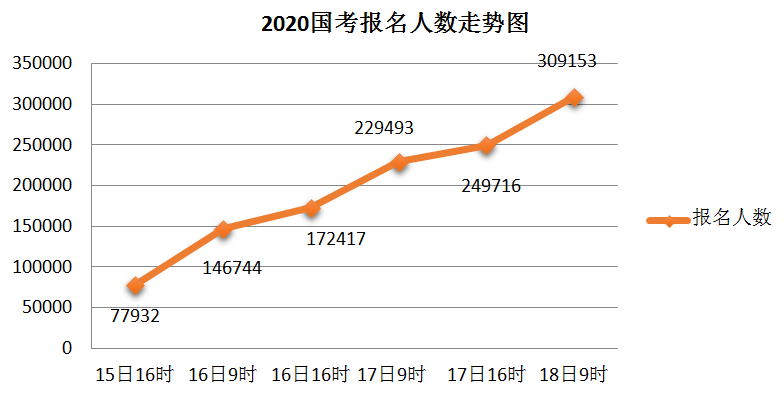 2020(gu)(bo)y(tng)Ӌ(j)30f(wn)ύ(bo)Ո(qng) ߸(jng)(zhng)682:1