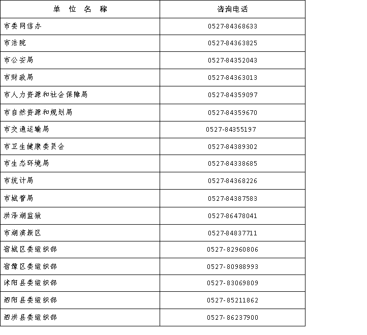 咨詢電話