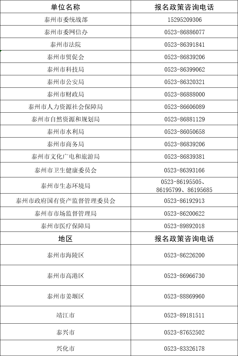 咨詢電話
