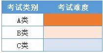 圖1