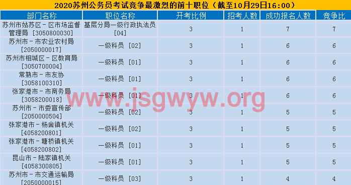 競爭比