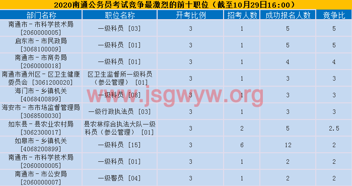 競爭比