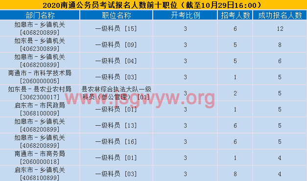 報名人數(shù)