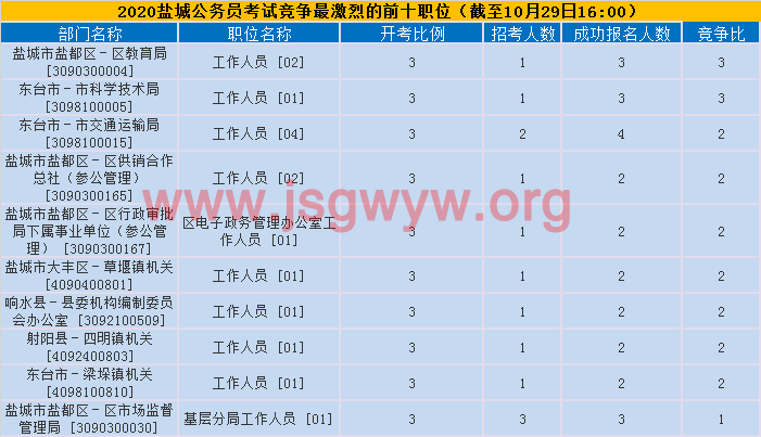 競(jìng)爭(zhēng)比