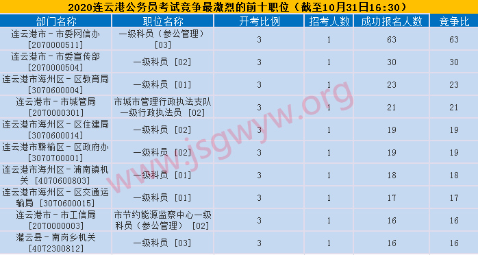 競爭比