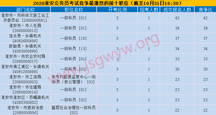 競爭比