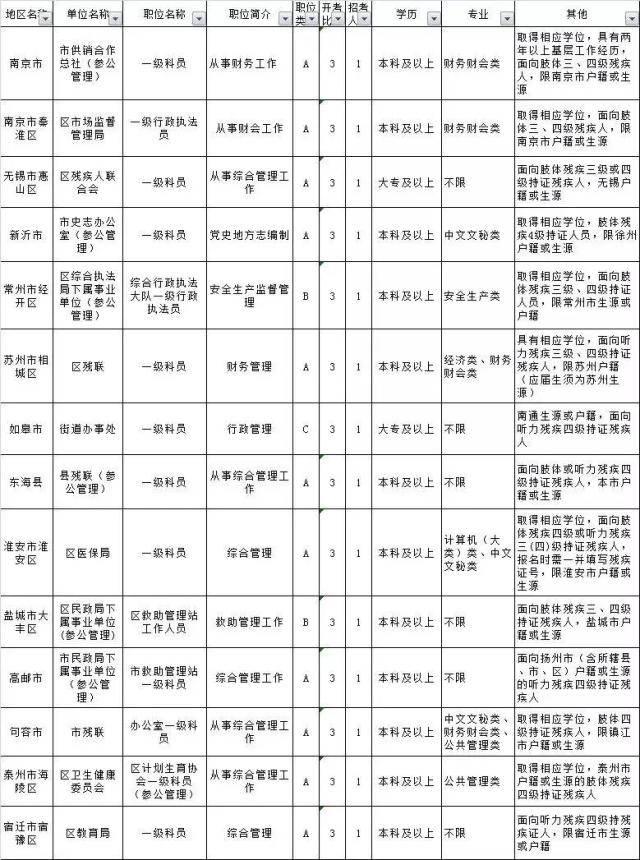 招錄崗位