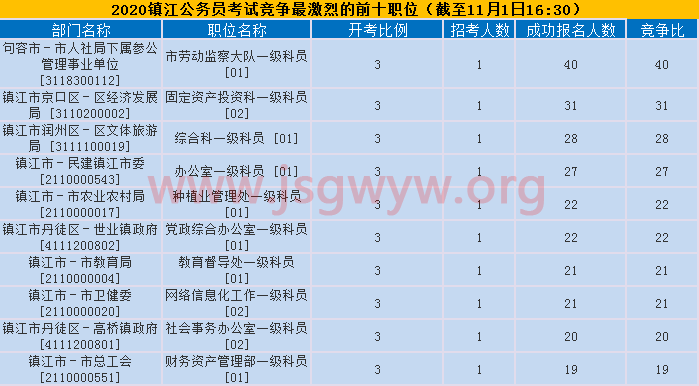 圖2