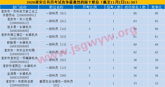 競爭比