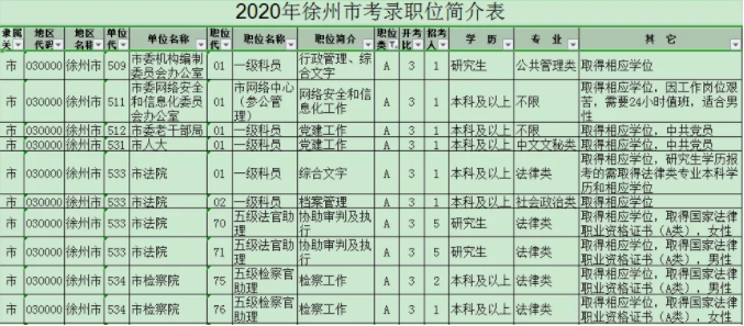圖1