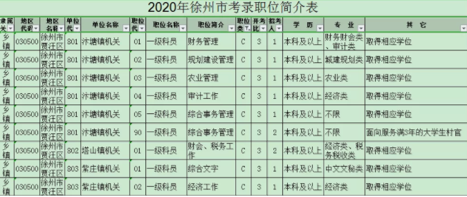 圖3