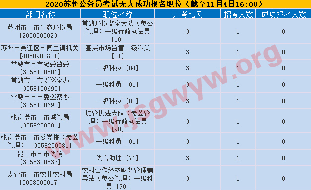 無(wú)人報(bào)考
