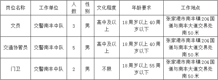 報(bào)考崗位