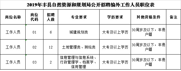 附件