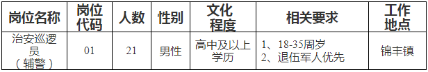 招聘崗位及人數(shù)